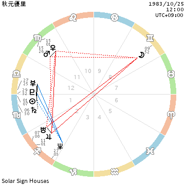 f:id:aoimotoki:20180123170800p:plain f:id:aoimotoki:20180123170800p:plain