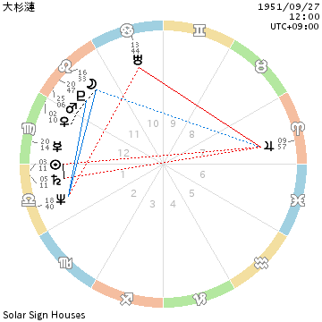 f:id:aoimotoki:20180223141522p:plain f:id:aoimotoki:20180223141522p:plain