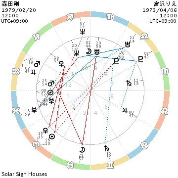 f:id:aoimotoki:20180319142617p:plain f:id:aoimotoki:20180319142617p:plain