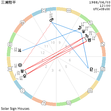 f:id:aoimotoki:20180519161326p:plain f:id:aoimotoki:20180519161326p:plain