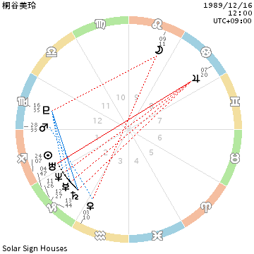 f:id:aoimotoki:20180519163430p:plain f:id:aoimotoki:20180519163430p:plain
