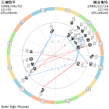 f:id:aoimotoki:20180519172008p:plain f:id:aoimotoki:20180519172008p:plain