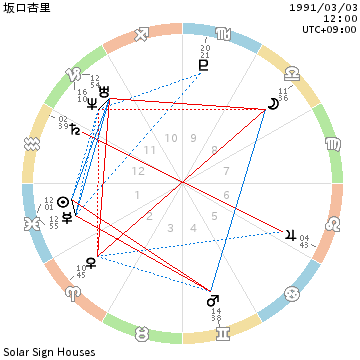 f:id:aoimotoki:20181012113702p:plain f:id:aoimotoki:20181012113702p:plain