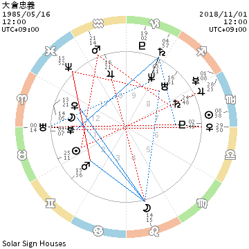 f:id:aoimotoki:20181120152822p:plain f:id:aoimotoki:20181120152822p:plain