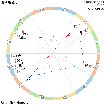 f:id:aoimotoki:20190212153257p:plain f:id:aoimotoki:20190212153257p:plain