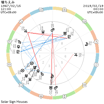 f:id:aoimotoki:20190219135607p:plain f:id:aoimotoki:20190219135607p:plain