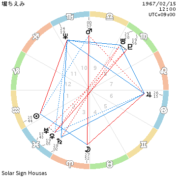 f:id:aoimotoki:20190219135610p:plain f:id:aoimotoki:20190219135610p:plain