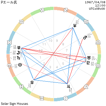 f:id:aoimotoki:20190314124026p:plain f:id:aoimotoki:20190314124026p:plain