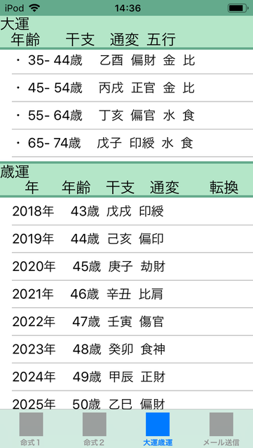 f:id:aoimotoki:20190321143851p:plain f:id:aoimotoki:20190321143851p:plain