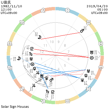 f:id:aoimotoki:20190421131524p:plain f:id:aoimotoki:20190421131524p:plain