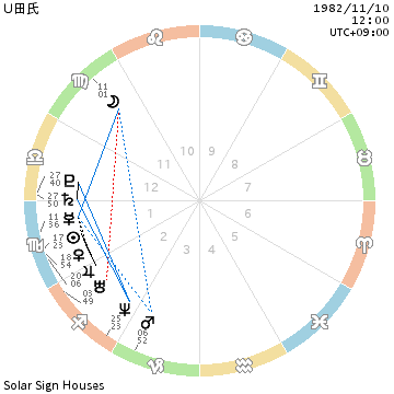 f:id:aoimotoki:20190421131527p:plain f:id:aoimotoki:20190421131527p:plain
