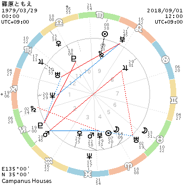 f:id:aoimotoki:20190504143250p:plain f:id:aoimotoki:20190504143250p:plain