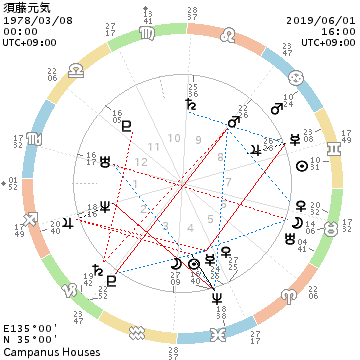 f:id:aoimotoki:20190609160413p:plain f:id:aoimotoki:20190609160413p:plain