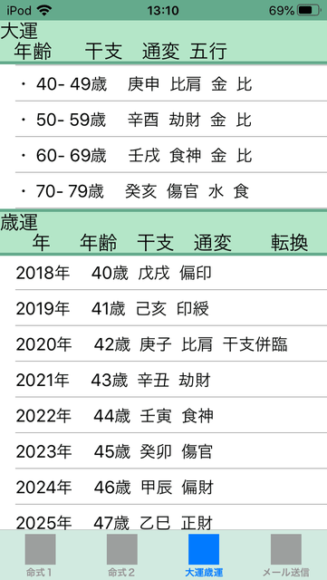 f:id:aoimotoki:20191206131934p:plain f:id:aoimotoki:20191206131934p:plain