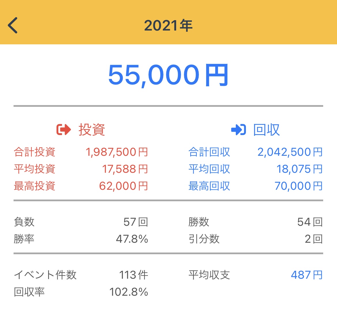 f:id:aoisoa:20220217220135j:plain