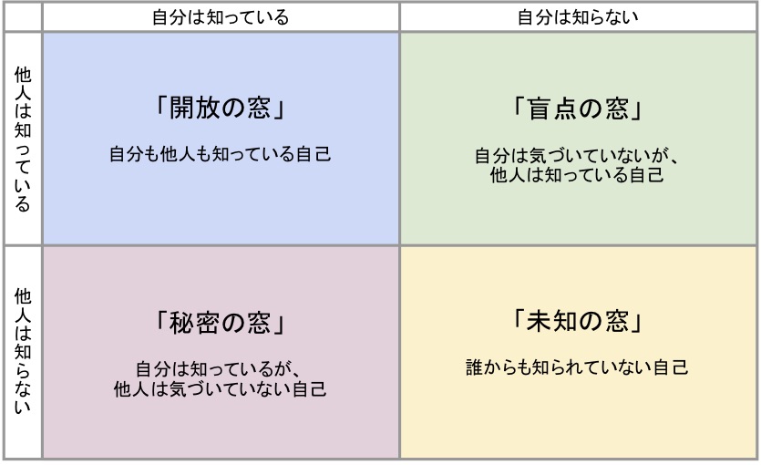 f:id:aoitori50:20180807123638j:plain