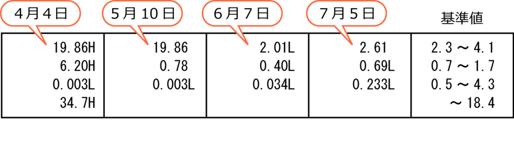 f:id:aoitorisince2015:20170705155637j:plain