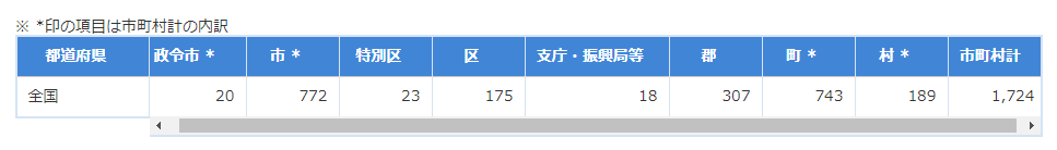 f:id:aokakes:20190223145817p:plain