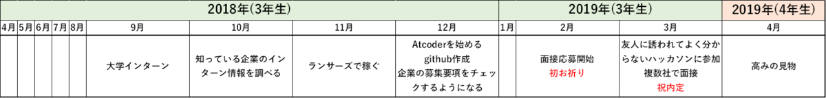 f:id:aokakes:20191206174937p:plain f:id:aokakes:20191206174937p:plain