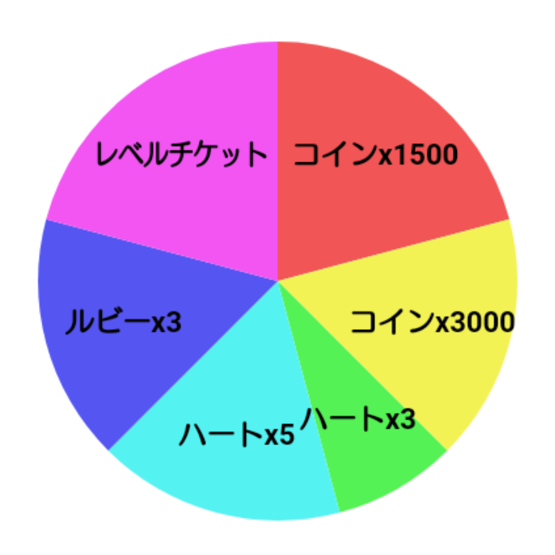 ツムスタ 本当のデイリールーレット ツムスタ 検証した結果