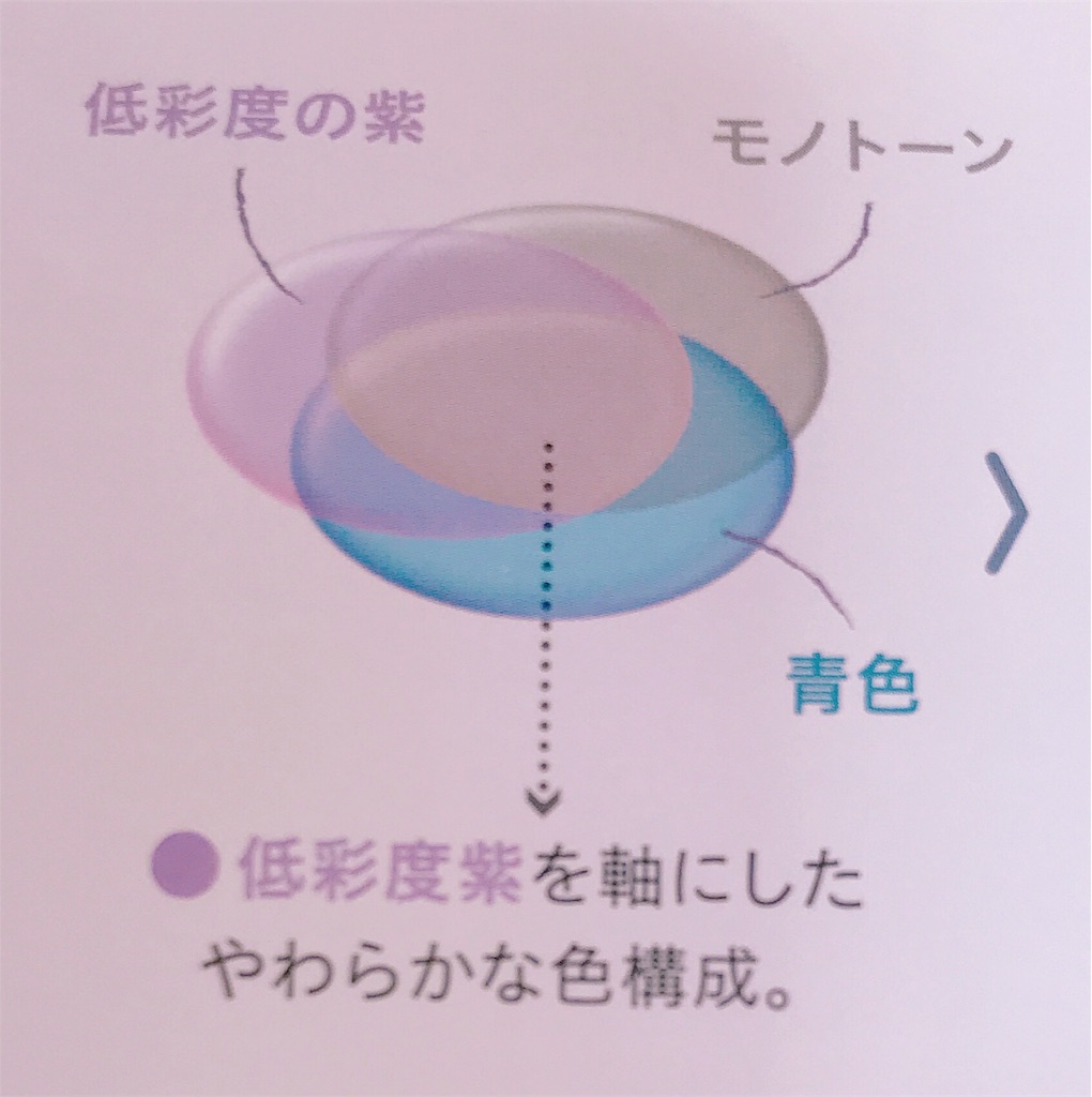f:id:aokiyusaju:20180208094310j:image
