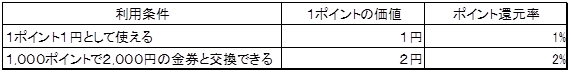 f:id:aoku_sumitoru:20180104164038p:plain