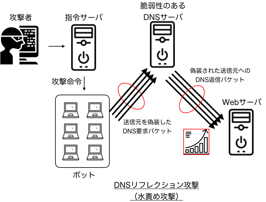 Xack Dnsソリューション 三菱電機インフォメーションシステムズ株式会社 Mdis