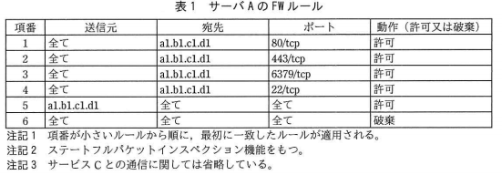 f:id:aolaniengineer:20200607131848p:plain