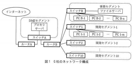 ネットワークの障害分析と対策 基本情報技術者試験 平成30年度 秋期 午後 問4 ネットワーク やさしいネットワークとセキュリティ