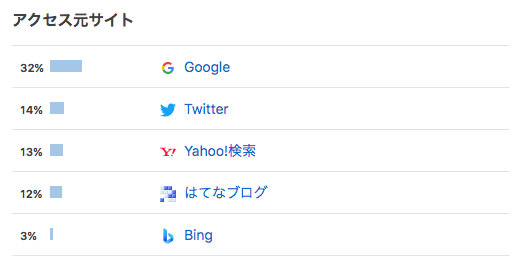 f:id:aomamadiary:20210119124104p:plain