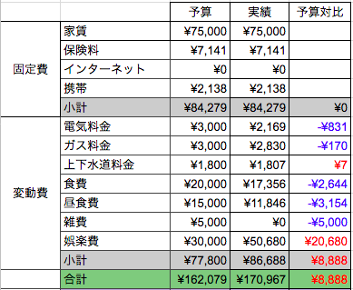 f:id:aomame5:20180604224601p:plain