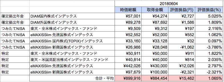 f:id:aomame5:20180605000827p:plain