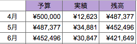 f:id:aomame5:20180630155845p:plain