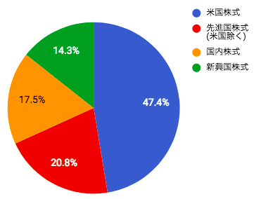 f:id:aomame5:20180630210535p:plain