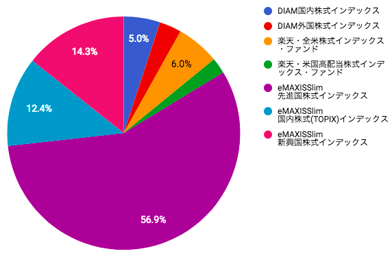 f:id:aomame5:20180701020222p:plain