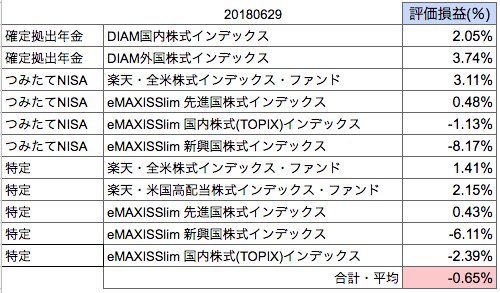 f:id:aomame5:20180701101545p:plain