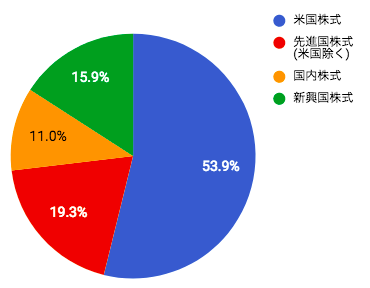 f:id:aomame5:20181002212452p:plain