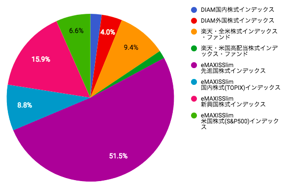 f:id:aomame5:20181002212914p:plain