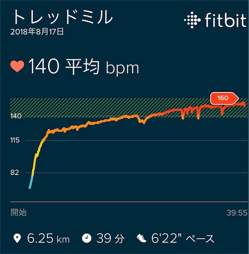 f:id:aonekoon:20180818081332j:image f:id:aonekoon:20180818081332j:image