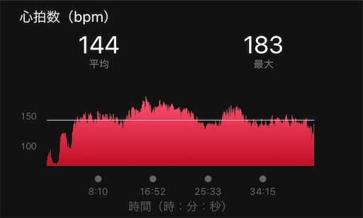 f:id:aonekoon:20200210182603j:image f:id:aonekoon:20200210182603j:image