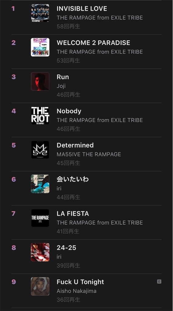 今年聴いてた音楽とか 取り留めもない 今年聴いてた音楽とか 取り留めもない