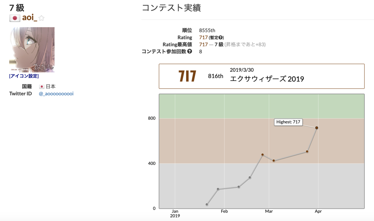 f:id:aoooooooooi:20190331011113p:plain