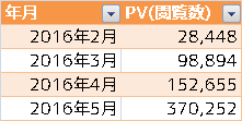 f:id:aopa-----nda:20160605104138p:plain f:id:aopa-----nda:20160605104138p:plain