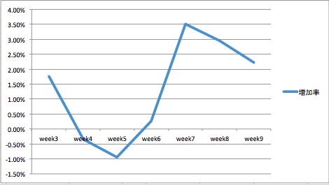 f:id:aopin:20180728161157p:plain f:id:aopin:20180728161157p:plain