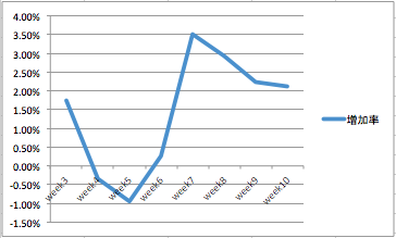f:id:aopin:20180804005509p:plain f:id:aopin:20180804005509p:plain