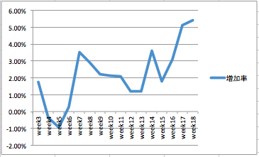 f:id:aopin:20181006170218p:plain f:id:aopin:20181006170218p:plain