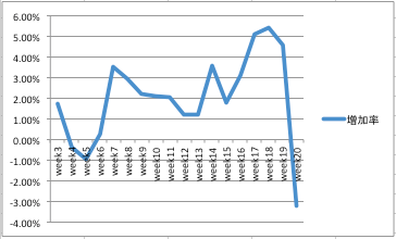 f:id:aopin:20181014180934p:plain f:id:aopin:20181014180934p:plain
