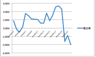 f:id:aopin:20181029024036p:plain f:id:aopin:20181029024036p:plain