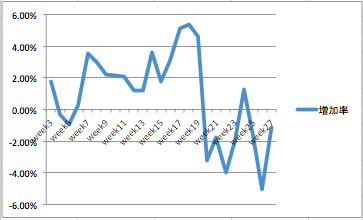 f:id:aopin:20181202230635p:plain f:id:aopin:20181202230635p:plain