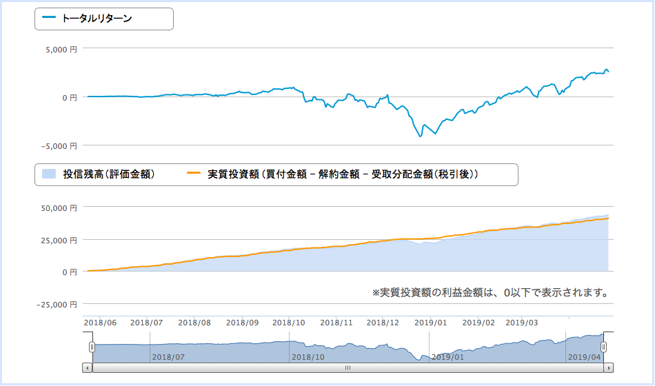 f:id:aopin:20190506014435p:plain f:id:aopin:20190506014435p:plain